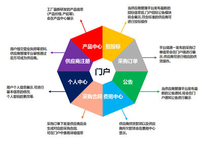 亿图软件 画图软件