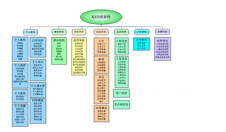 青海省 OA软件开发及应用/智凌软件开发/软件制作/智凌协同办公