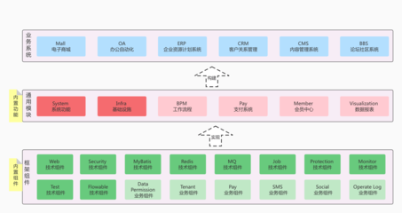 ruoyi-vue-pro: 官方推荐 RuoYi-Vue 全新 Pro 版本,优化重构所有功能。基于 Spring Boot + MyBatis Plus + Vue & Element 实现的后台管理系统 + 微信小程序,支持 RBAC 动态权限、数据权限、SaaS 多租户、Flowable 工作流、三方登录、支付、短信、商城、CRM、ERP 等功能。你的 Star ,是作者生发的动力!